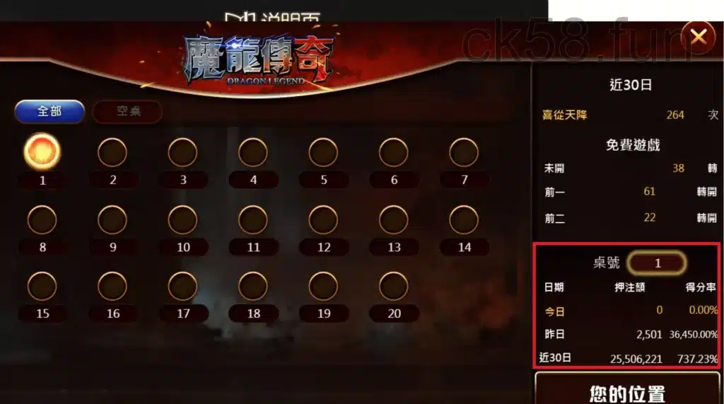 根據系統資料，選擇開獎機會較高的機台