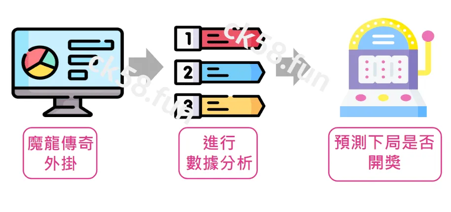 魔龍傳奇外掛運算原理 魔龍傳奇外掛運算原理