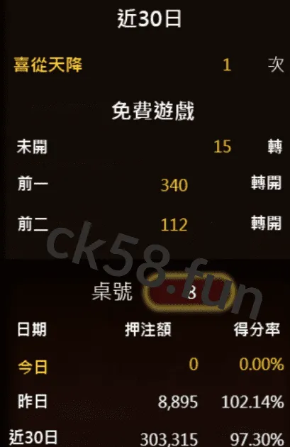 魔龍傳奇選台技巧 魔龍傳奇選台技巧